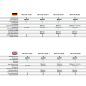 Preview: RETROSOUND Radiomodul (UKW/DAB+/BT) inklusive Einbaumaterial und Verkabelung