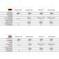 Preview: RETROSOUND Radiomodul (UKW/DAB+) inklusive Einbaumaterial und Verkabelung
