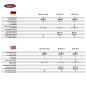 Preview: RETROSOUND "MOTOR-1DAB" DAB+ Komplett-Set "Becker Chrome" mit Zubehör
