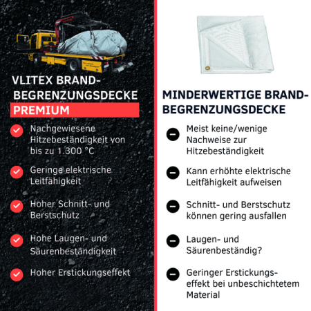 Vlitex Car Service Set PREMIUM