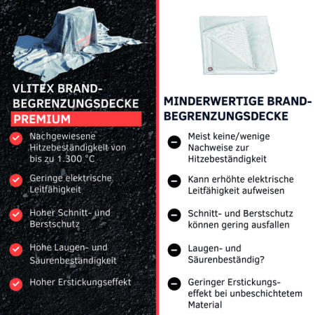 Vlitex Brandbegrenzungsdecke PREMIUM 8 x 10m inkl. Bag