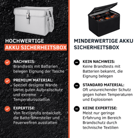 Vlitex Akku Sicherheitsbox XL