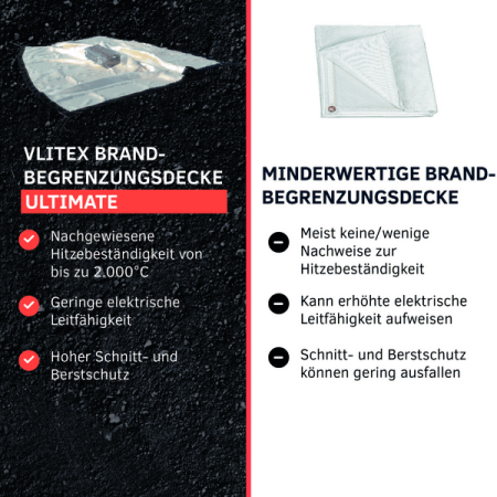 Vlitex Brandbegrenzungsdecke ULTIMATE 3 x 4m