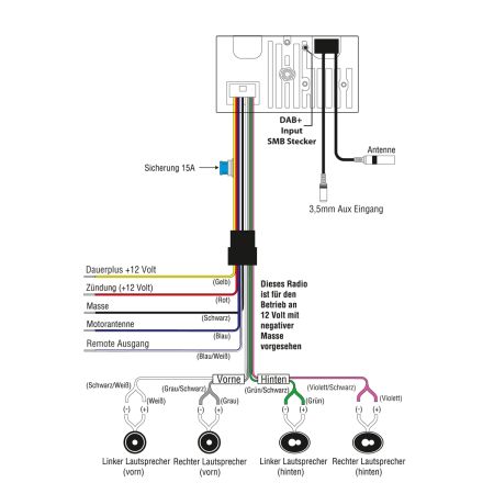 RETROSOUND Radiomodul (UKW/DAB+) inklusive Einbaumaterial und Verkabelung