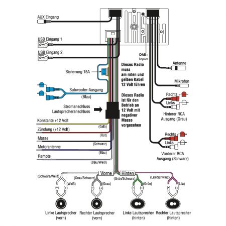 RETROSOUND Radiomodul (UKW/DAB+) inklusive Einbaumaterial und Verkabelung