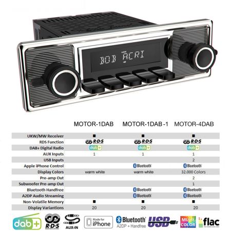 Preview: RETROSOUND "MOTOR-4DAB" DAB+ Komplett-Set "Becker Black" mit Zubehör