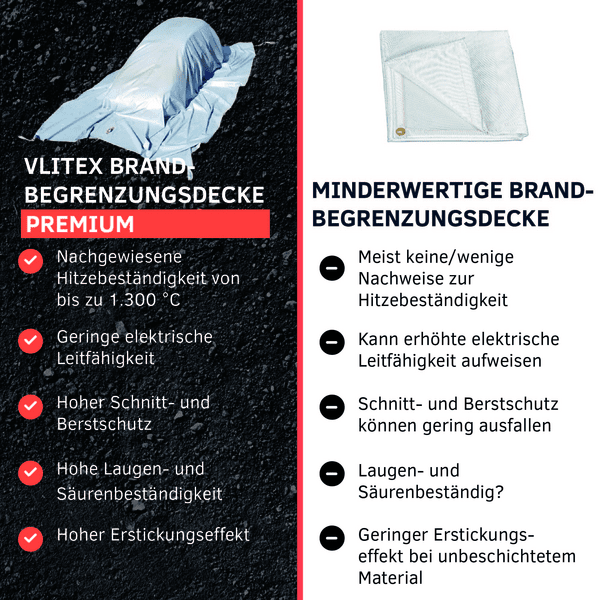 Vlitex Brandbegrenzungsdecke Premium 6x8m inkl. Bag