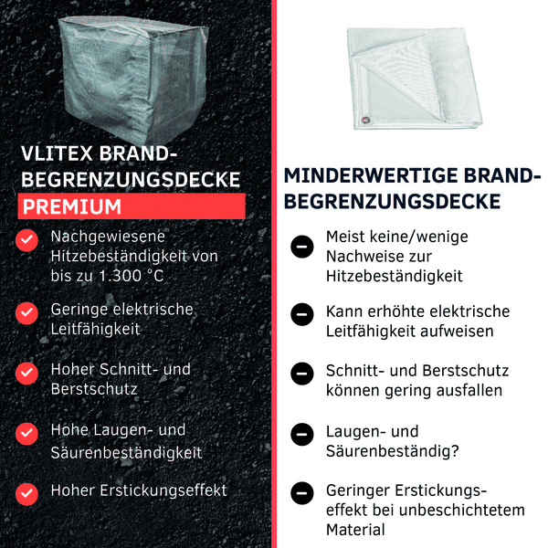 Vlitex Brandbegrenzungshaube Premium 1,25x0,85x1,16m