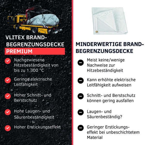 Vlitex Car Service Set PREMIUM