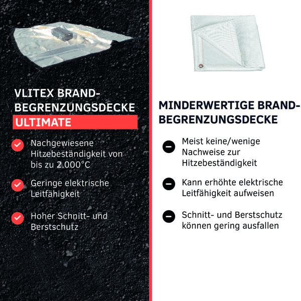 Vlitex Brandbegrenzungsdecke ULTIMATE 3 x 4m