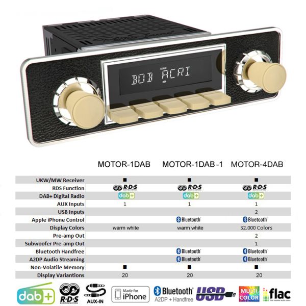 RETROSOUND "MOTOR-4DAB" DAB+ Komplett-Set "Ivory" mit Zubehör