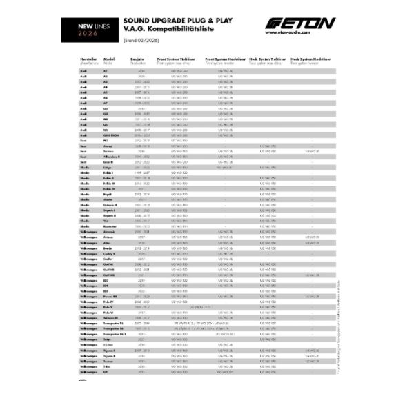 ETON VAG200 Upgrade 20 cm Woofer für VAG Fahrzeuge